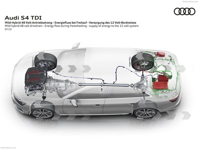 Audi S4 TDI  2020 Poster 1378104