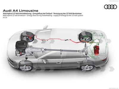 Audi A4 2020 puzzle 1378273