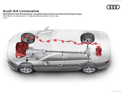 Audi A4 2020 puzzle 1378294