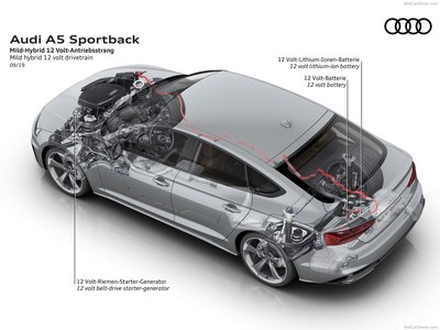 Audi A5 Sportback 2020 Mouse Pad 1380332