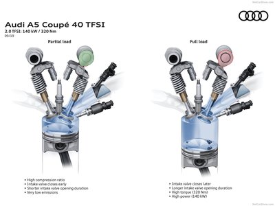 Audi A5 Coupe 2020 puzzle 1380367