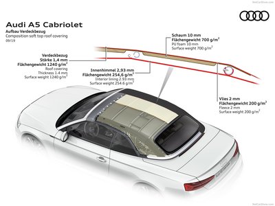Audi A5 Cabriolet 2020 poster