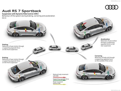 Audi RS7 Sportback 2020 stickers 1381623