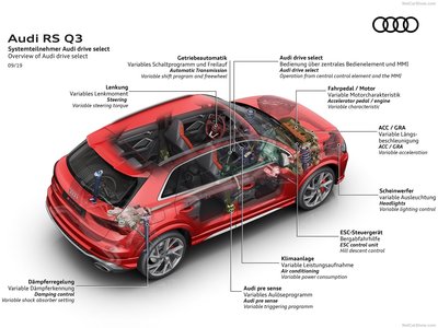 Audi RS Q3 2020 wooden framed poster