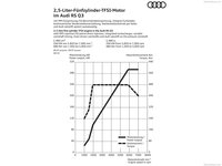 Audi RS Q3 2020 stickers 1383768