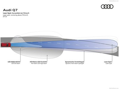 Audi Q7 2020 mug #1385804