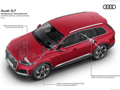 Audi Q7 2020 puzzle 1385810