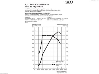 Audi RS7 Sportback 2020 magic mug #1386459