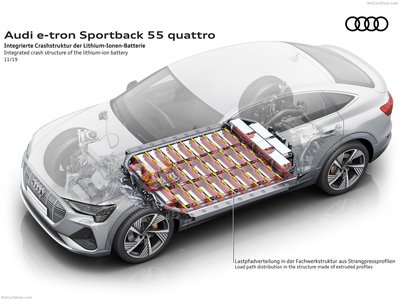 Audi e-tron Sportback 2021 phone case