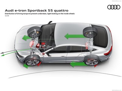 Audi e-tron Sportback 2021 puzzle 1387161