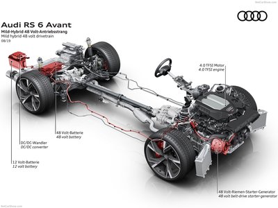 Audi RS6 Avant 2020 metal framed poster