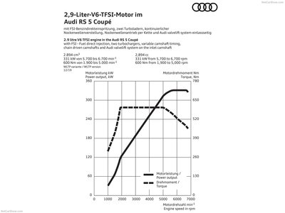 Audi RS5 Coupe 2020 metal framed poster