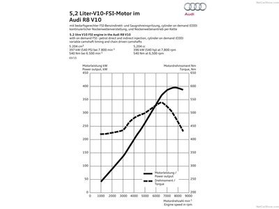 Audi R8 V10 2016 Poster 1402885