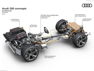 Audi Q8 Concept 2017 stickers 1403080