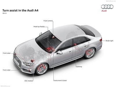 Audi A4 2016 puzzle 1405482