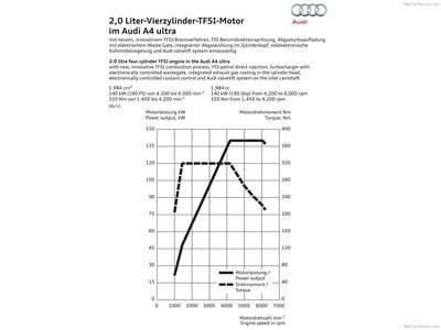 Audi A4 2016 Poster 1405497