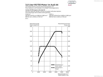 Audi A4 2016 Poster 1405574