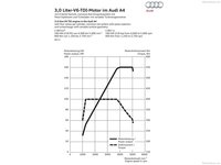 Audi A4 2016 Poster 1405574