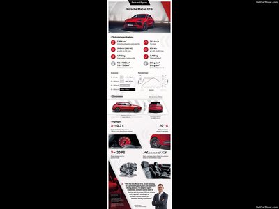 Porsche Macan GTS 2020 puzzle 1406855