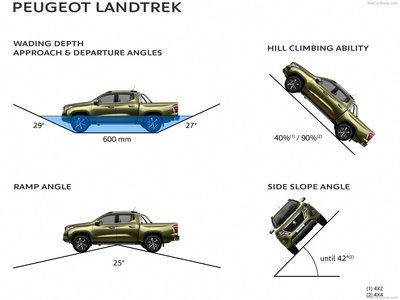 Peugeot Landtrek 2021 Poster with Hanger