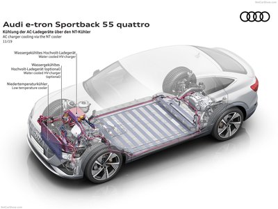 Audi e-tron Sportback 2021 stickers 1420884