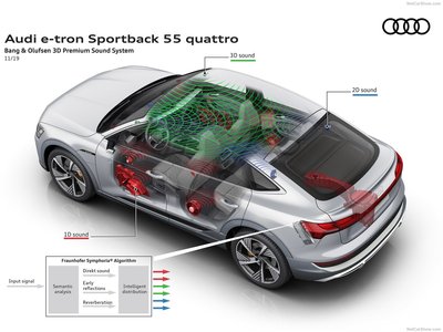 Audi e-tron Sportback 2021 stickers 1421012