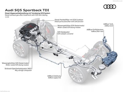 Audi SQ5 Sportback TDI 2021 stickers 1446103