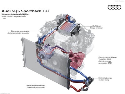 Audi SQ5 Sportback TDI 2021 Mouse Pad 1446120