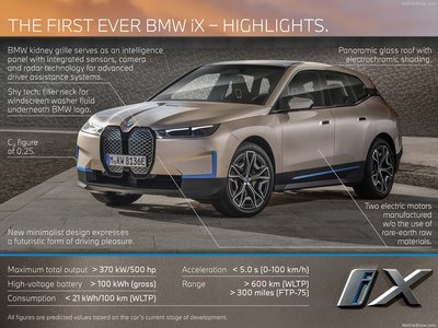 BMW iX 2022 stickers 1450162