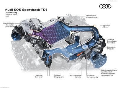 Audi SQ5 Sportback TDI 2021 Mouse Pad 1451674