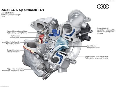 Audi SQ5 Sportback TDI 2021 Mouse Pad 1451677