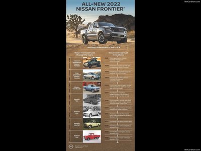 Nissan Frontier 2022 metal framed poster