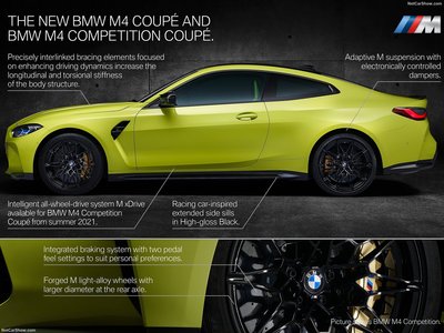 BMW M4 Coupe Competition 2021 Poster 1456798