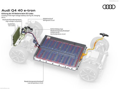 Audi Q4 e-tron 2022 stickers 1459515