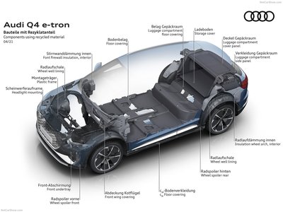 Audi Q4 e-tron 2022 stickers 1459544