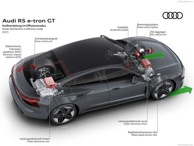 Audi RS e-tron GT 2022 puzzle 1463224