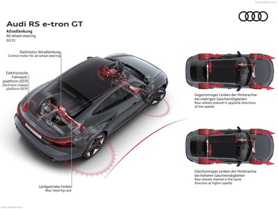 Audi RS e-tron GT 2022 Mouse Pad 1463388