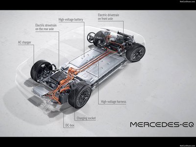 Mercedes-Benz EQS 2022 Poster 1463953