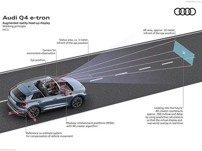 Audi Q4 e-tron 2022 Poster 1464905