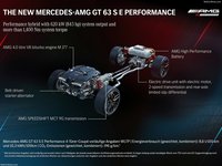 Mercedes-Benz AMG GT63 S E Performance 4-Door 2023 Poster 1471614