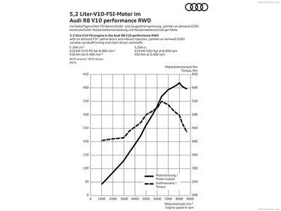 Audi R8 V10 performance RWD 2022 wooden framed poster