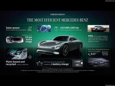 Mercedes-Benz Vision EQXX Concept 2022 Mouse Pad 1491377