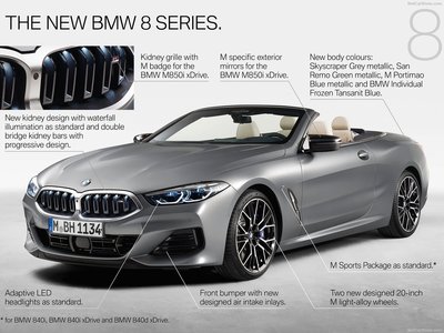 BMW 8-Series Convertible 2023 puzzle 1493468