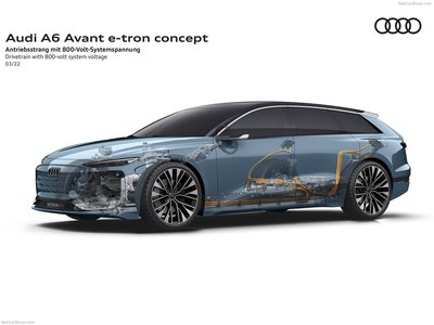 Audi A6 Avant e-tron Concept 2022 magic mug #1495382