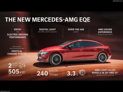 Mercedes-Benz EQE 53 AMG 2023 puzzle 1498391