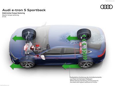 Audi e-tron S Sportback 2021 Poster 1511339