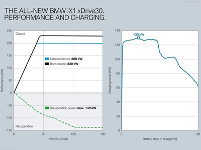 BMW iX1 2023 stickers 1524789