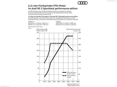 Audi RS3 Sportback performance 2023 tote bag #1533796