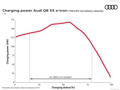 Audi Q8 e-tron quattro 2024 tote bag #1538554