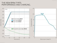 BMW i7 M70 xDrive 2024 tote bag #1548504